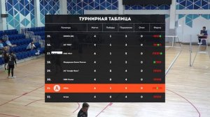 7 тур |  URSA - АО НТЦ «Модуль» | Сатурн | Резервная запись