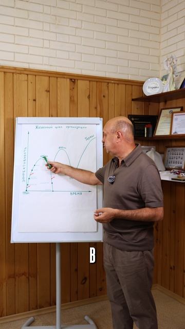 Юрий Бычков о жизненном цикле предприятия. Разбор реального кейса.