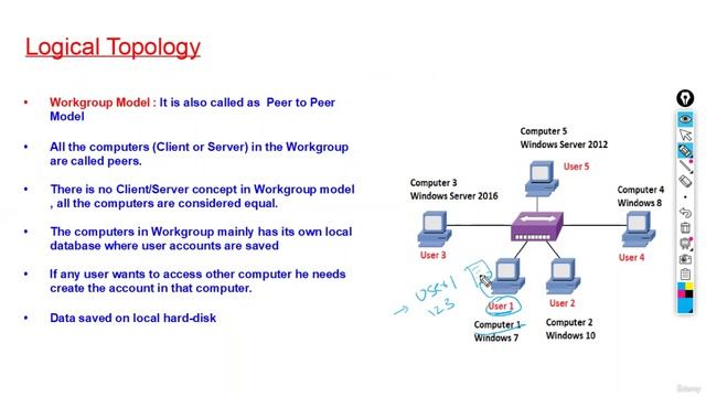 7 -a) Workgroup Model смотреть онлайн