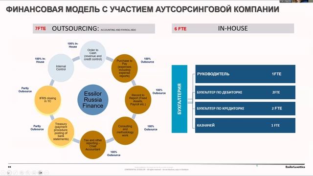 Как повысить эффективность финансовой службы. Запись вебинара