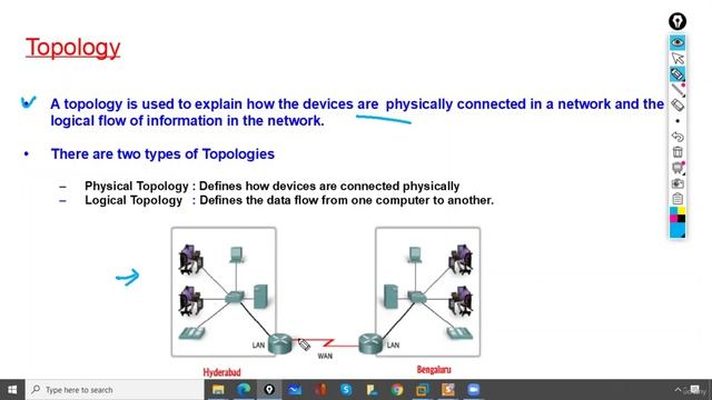 1 -What is a Topology смотреть онлайн