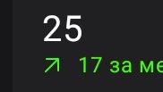 25 подписчиков 🥳🥳🥳🥳