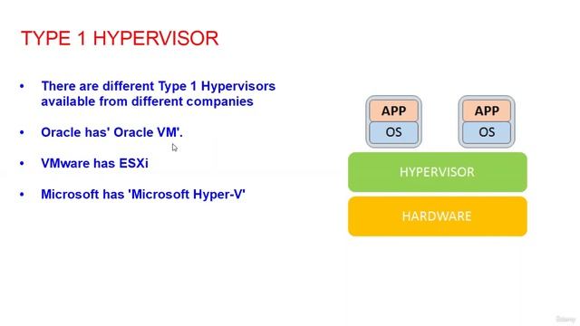 16 -Type1 Hypervisors From Different Companies смотреть онлайн