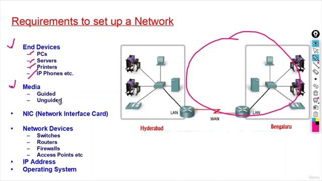 1 -Requirements to set up a Network смотреть онлайн