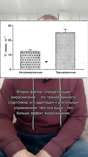 Жиросжигающие тренировки. Миф или реальность? смотреть онлайн