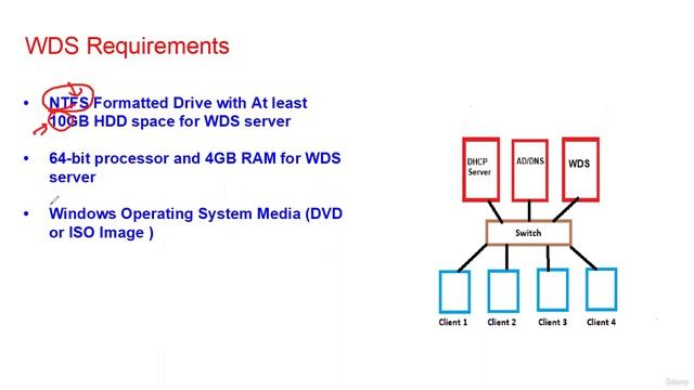 3 -Step 1 Installing WDS Theory смотреть онлайн