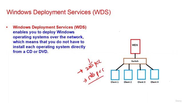 1 -What is Windows Deployment Services (WDS) смотреть онлайн