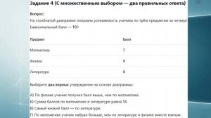 Вероятность и статистика 7 класс. Тест 2. Урок 3. Графическое представление данных.
