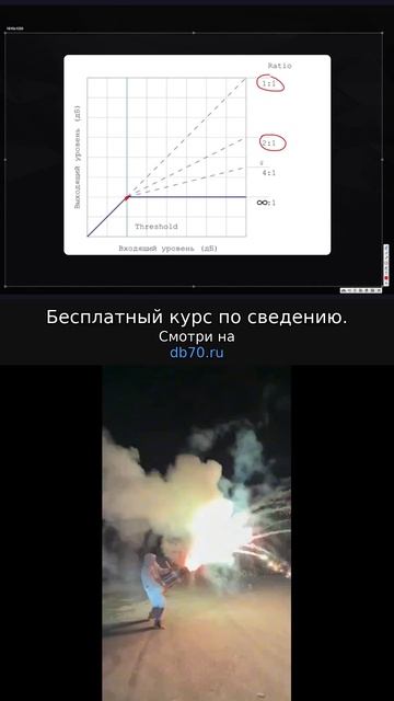 Заметка звукорежиссера №624. Аранжировка, сведение, мастеринг треков.