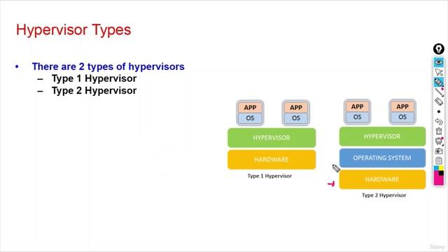 12 -Hypervisor Types смотреть онлайн