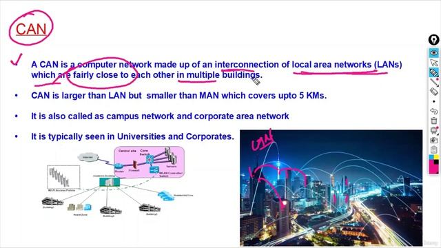 3 -Campus Area Network (CAN) смотреть онлайн