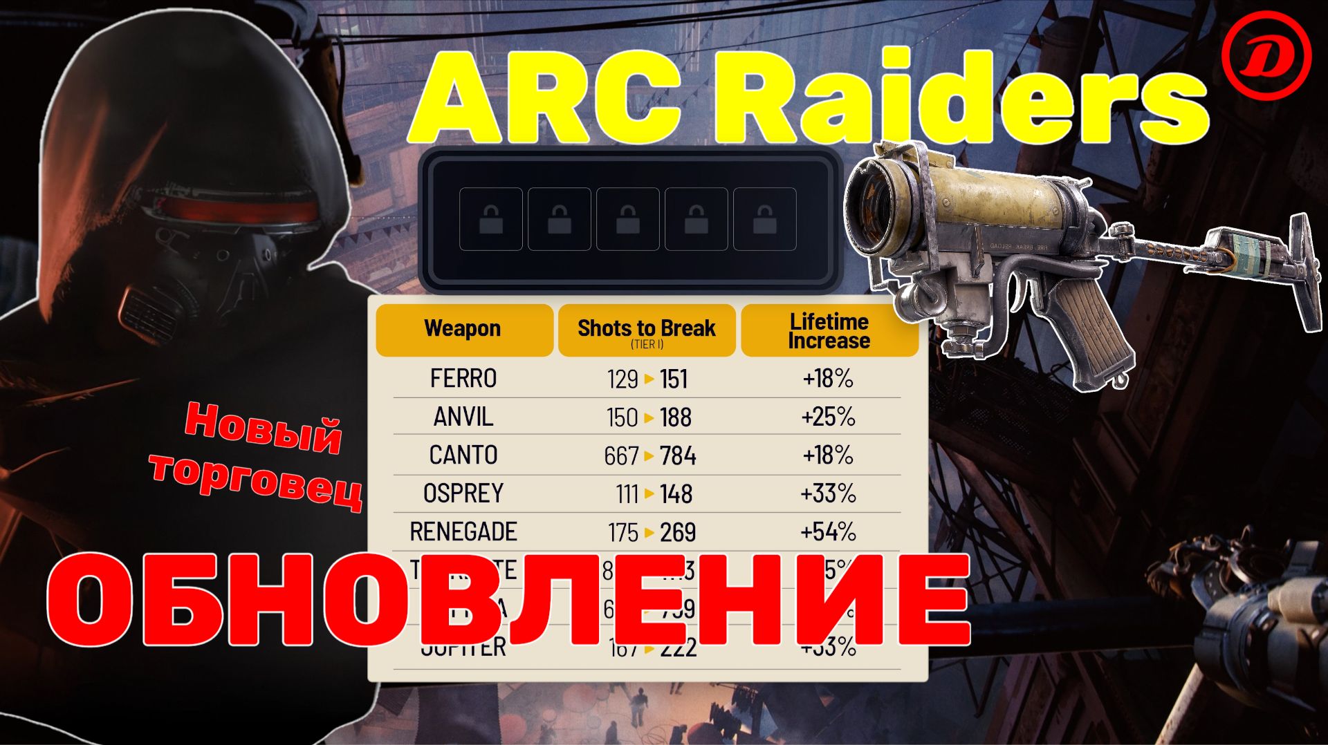 🔴ARC Raiders | Новое начало! | Сезон №3 | Обновление! | День 2 | Часть 2 Feat. Hit Hard ﹤3