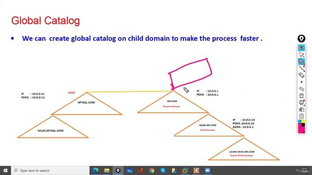 1 -Global Catalog смотреть онлайн