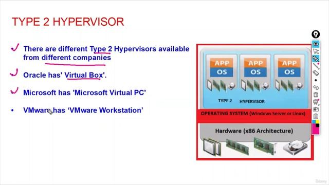 14 -Type 2 Hypervisor Examples смотреть онлайн