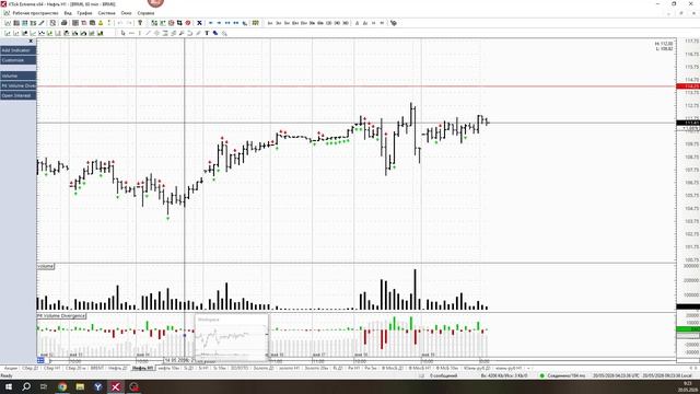 Обзор фьючерса на нефть BRENT 20 мая 2026 года