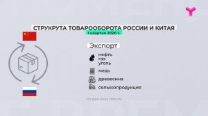 Товарооборот с Китаем