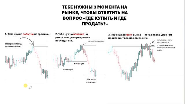 4 причины, как попадаешь в убыток