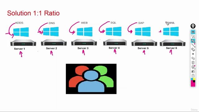 6 -One is to One Ratio Advantages смотреть онлайн