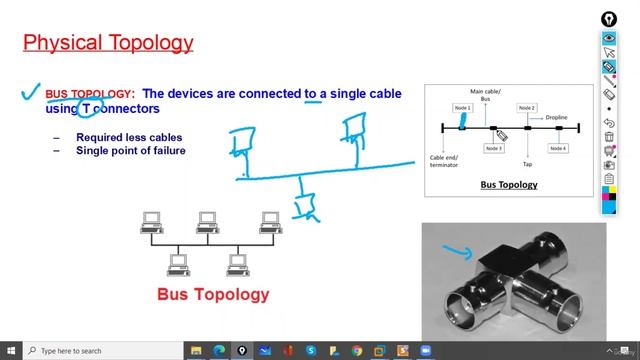 3 -a ) Bus Topology смотреть онлайн