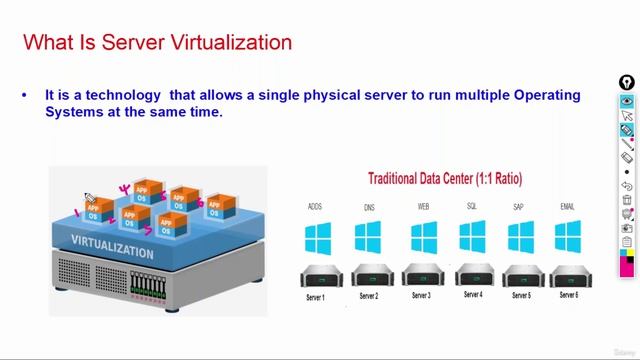 10 -Virtualization Is The Solution смотреть онлайн