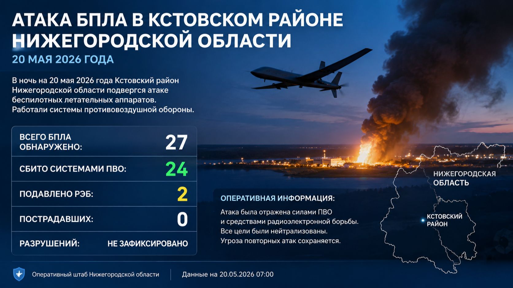 Атака БПЛА в Кстовском районе 20 мая 2026 года сколько сбили.  Нижегородской области
