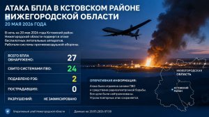 Атака БПЛА в Кстовском районе 20 мая 2026 года сколько сбили.  Нижегородской области