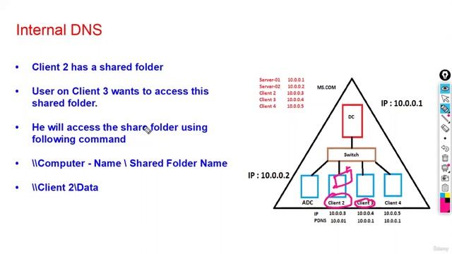 2 -Internal DNS смотреть онлайн