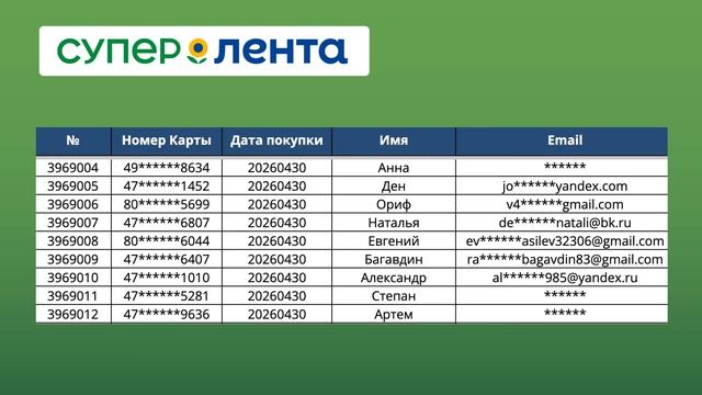 Победитель «Месяц за наш счет» в «Супер Лента». Апрель