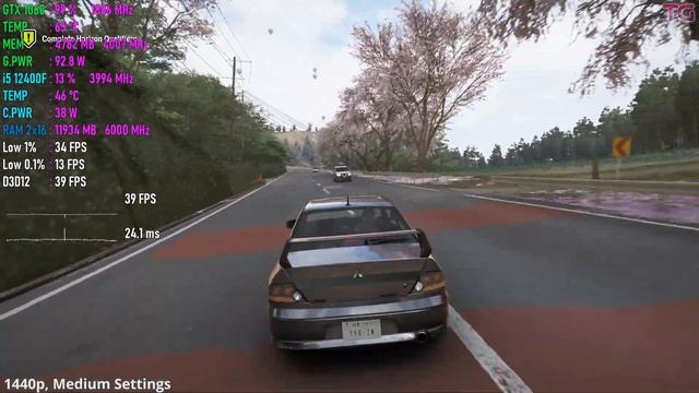 Forza Horizon 6 | GTX 1060 | I5-12400F | 1080p, 1440p, 4K