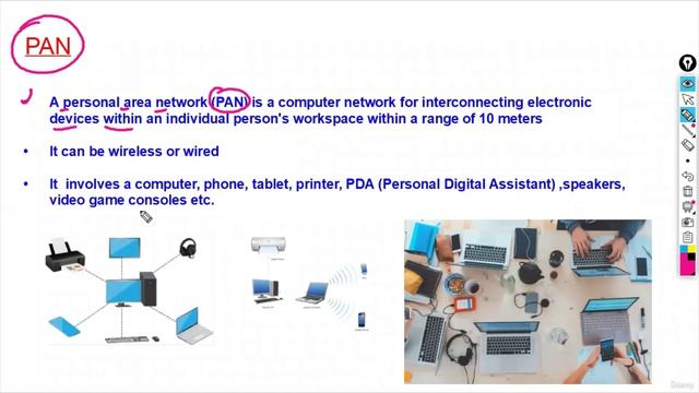 6 -Personal Area Network (PAN) смотреть онлайн