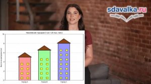 Вероятность и статистика 7 класс. Урок 3. Тест 1. Графическое представление данных.