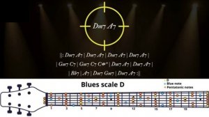 Slow Blues Guitar Backing Trakc in Dm