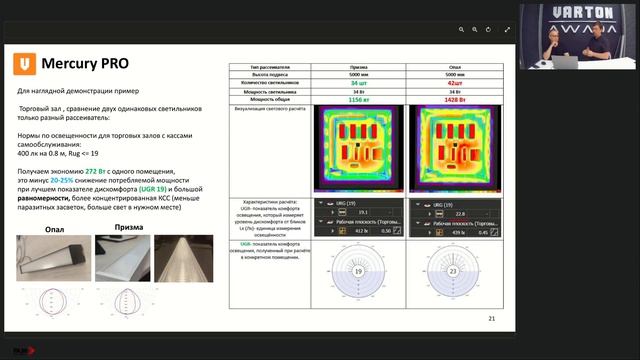VARTON – Свет для интерьера: новинки VARTON в линейных и интерьерных светильниках