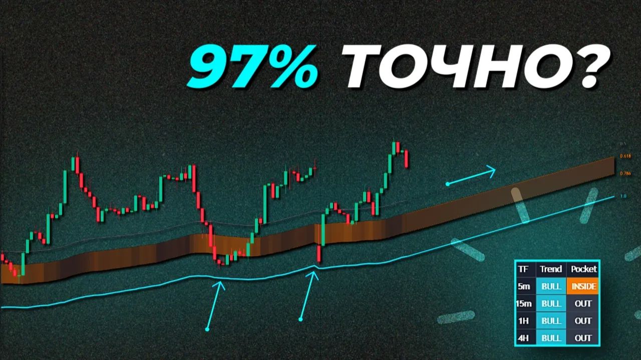 Новый индикатор тренда ATR Fibonacci настоящая революция полная стратегия