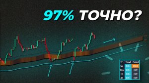 Новый индикатор тренда ATR Fibonacci настоящая революция полная стратегия
