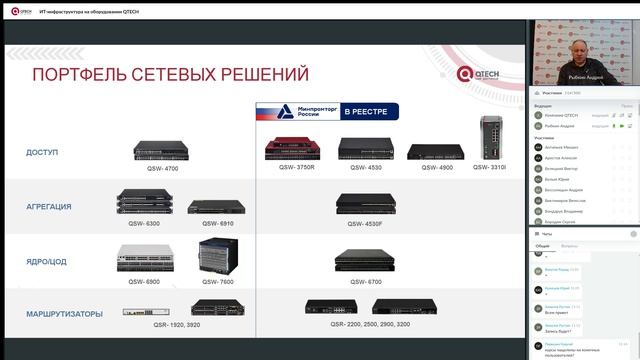 ИТ-инфраструктура на оборудовании QTECH