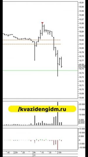 🚀ТРЕЙДИНГ ОТ А ДО Я! ЮВЕЛИРНЫЙ ШОРТ ПО ЮАНЮ!💰