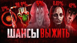 [nikita2504] ШАНСЫ ВЫЖИТЬ В АНАЛОГОВОМ ХОРРОРЕ
