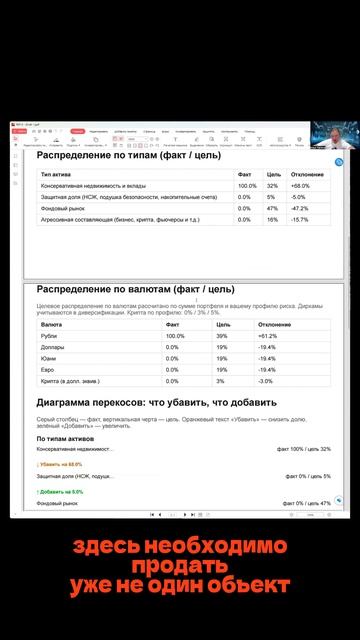 Обзор инвестиционного портфеля москвича. Смотри полное видео. смотреть онлайн