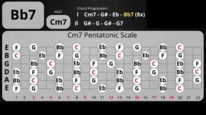 Punchy Blues Rock Guitar Backing Track in Cm