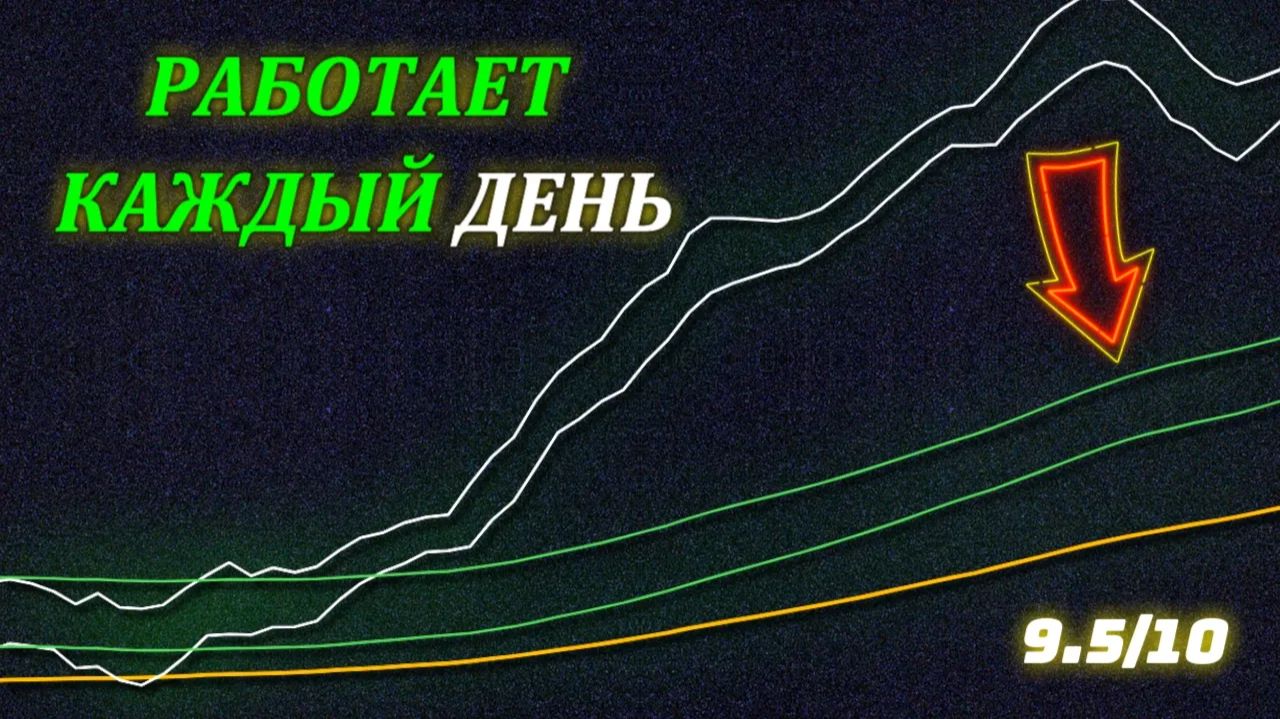 Единственные настройки EMA которые вам когда-либо понадобятся невероятный процент выигрышей