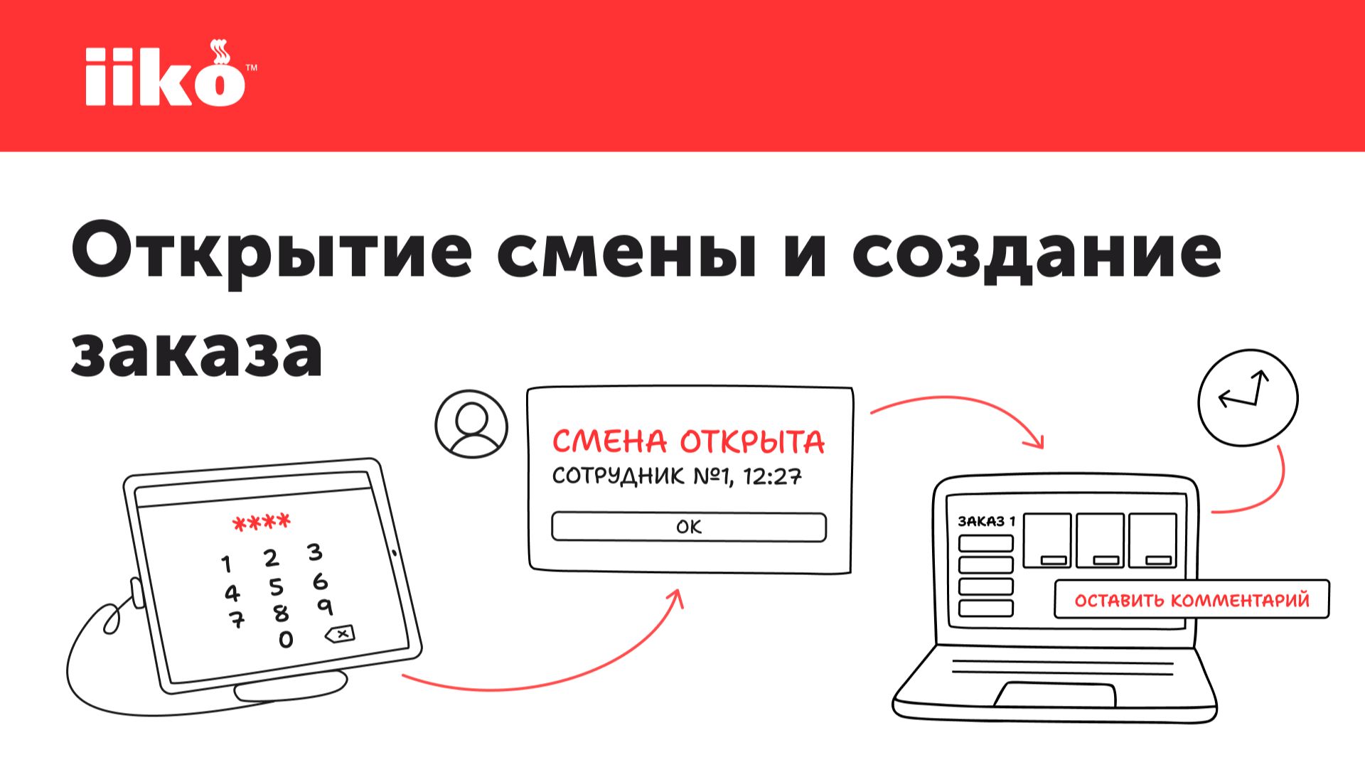 iiko Корнер. Открытие смены и создание заказа смотреть онлайн