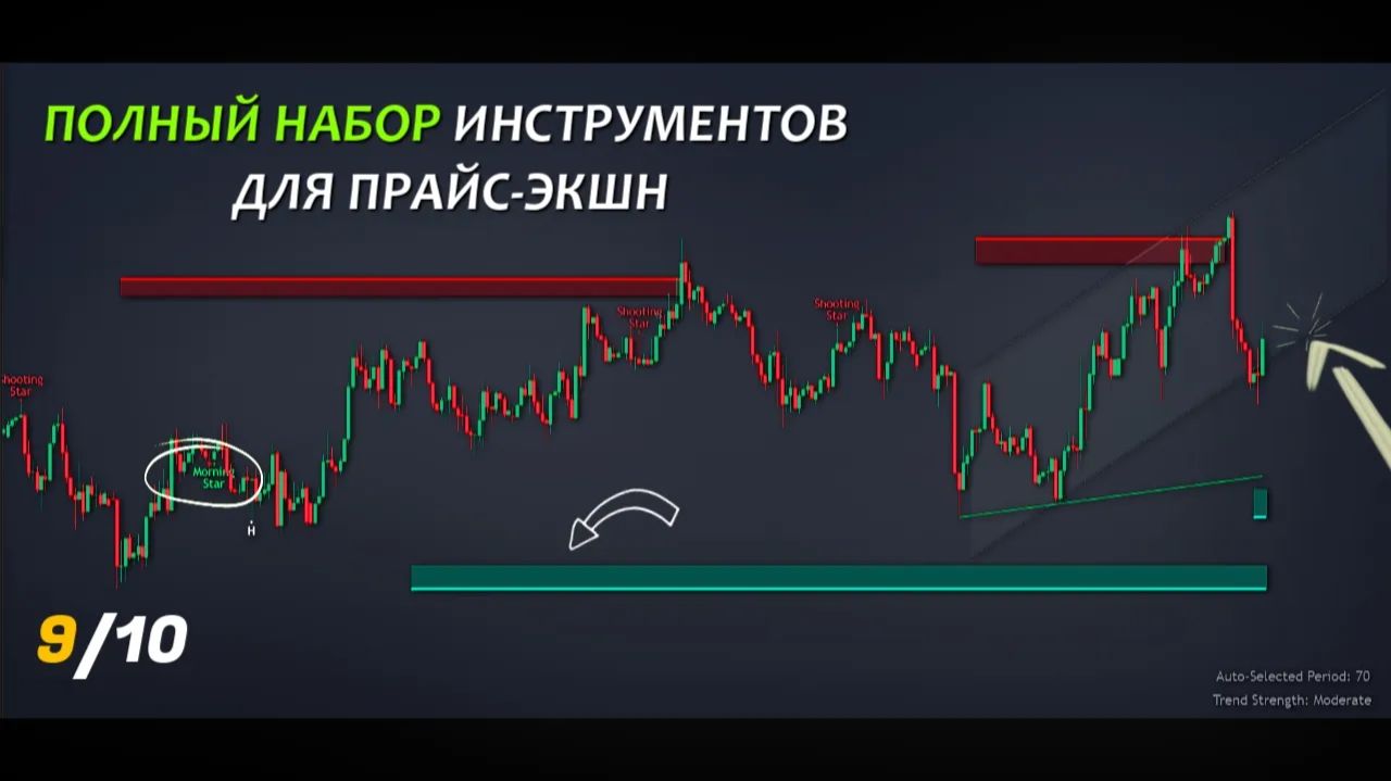 Одно видео Все необходимые индикаторы ценового действия