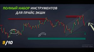 Одно видео Все необходимые индикаторы ценового действия