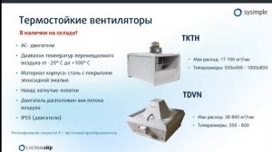 🔥 Термостойкие крышные и канальные вентиляторы Системэйр ТКТН / ТДВН до 100°С
