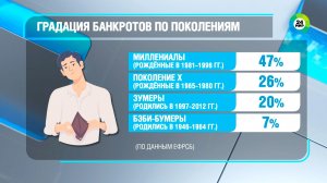 Зумеры против бэби-бумеров: представители каких поколений чаще становятся банкротами в России?