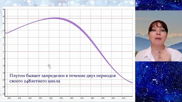 Эхо небес 2 день марафона памяти А.Г. Колесникова 2_5_Алина_Рождественская смотреть онлайн