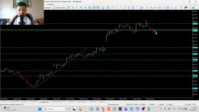 Трейдинг и инвестиции  21-05-2026 Обзор рынка акций  SPY AMZN AAPL BA GOOGL JNJ META MSFT NVIDIA Pfi