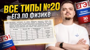 Все типы 20 задания ЕГЭ физика | Физика ЕГЭ | Умскул