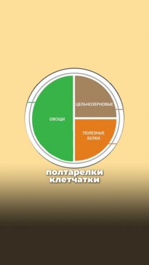 Формула здорового завтрака от врача-диетолога